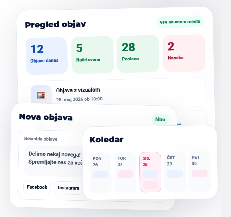 ObjaviME.si prikaz sistema